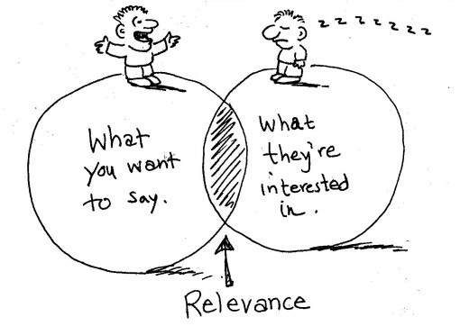 Venn diagram