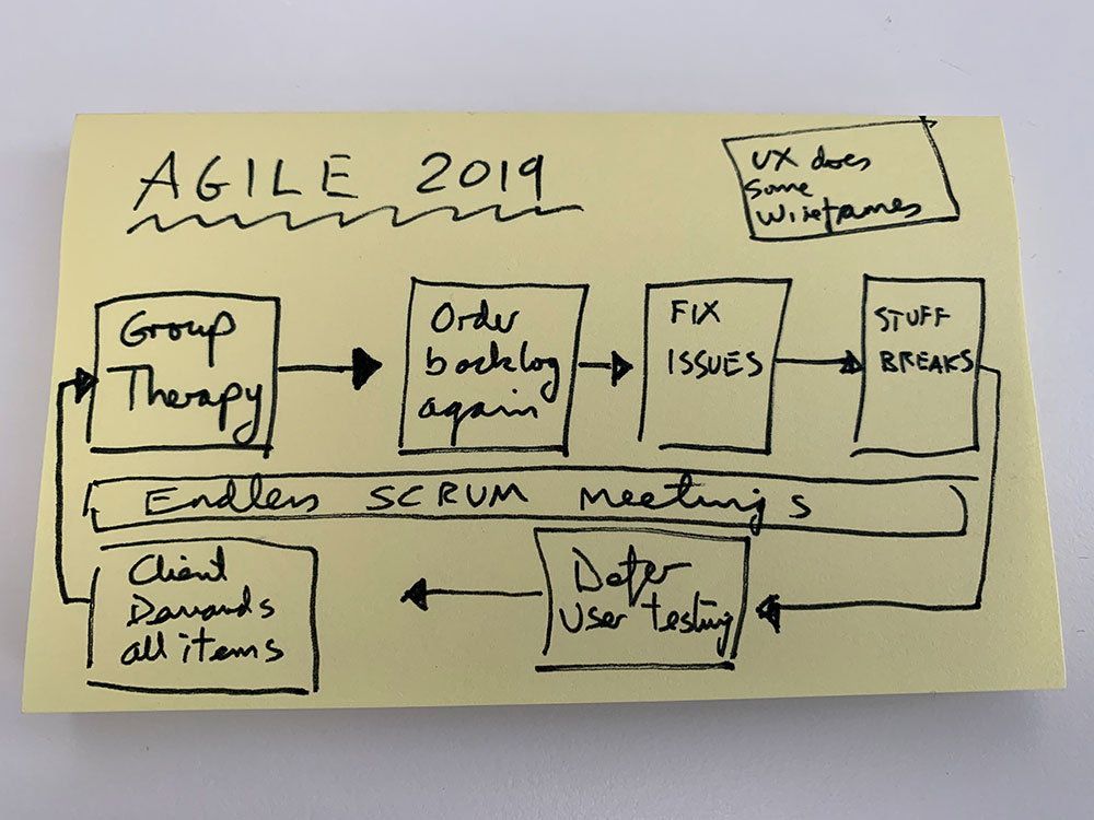 Diagram of fake agile